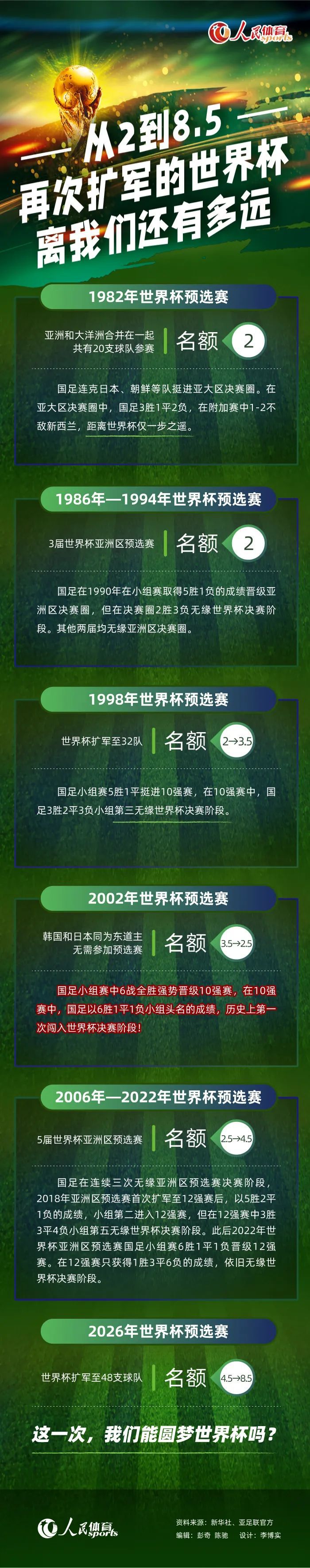 你能看到埃梅里球队的身体素质、节奏、速度、板凳深度、组织能力、定位球和高位逼抢。